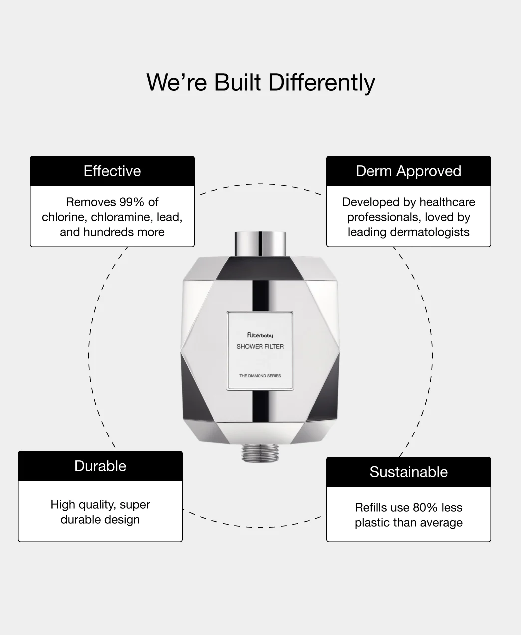 Filterbaby Diamond Series Shower Filter (2-Pack) - Image 25