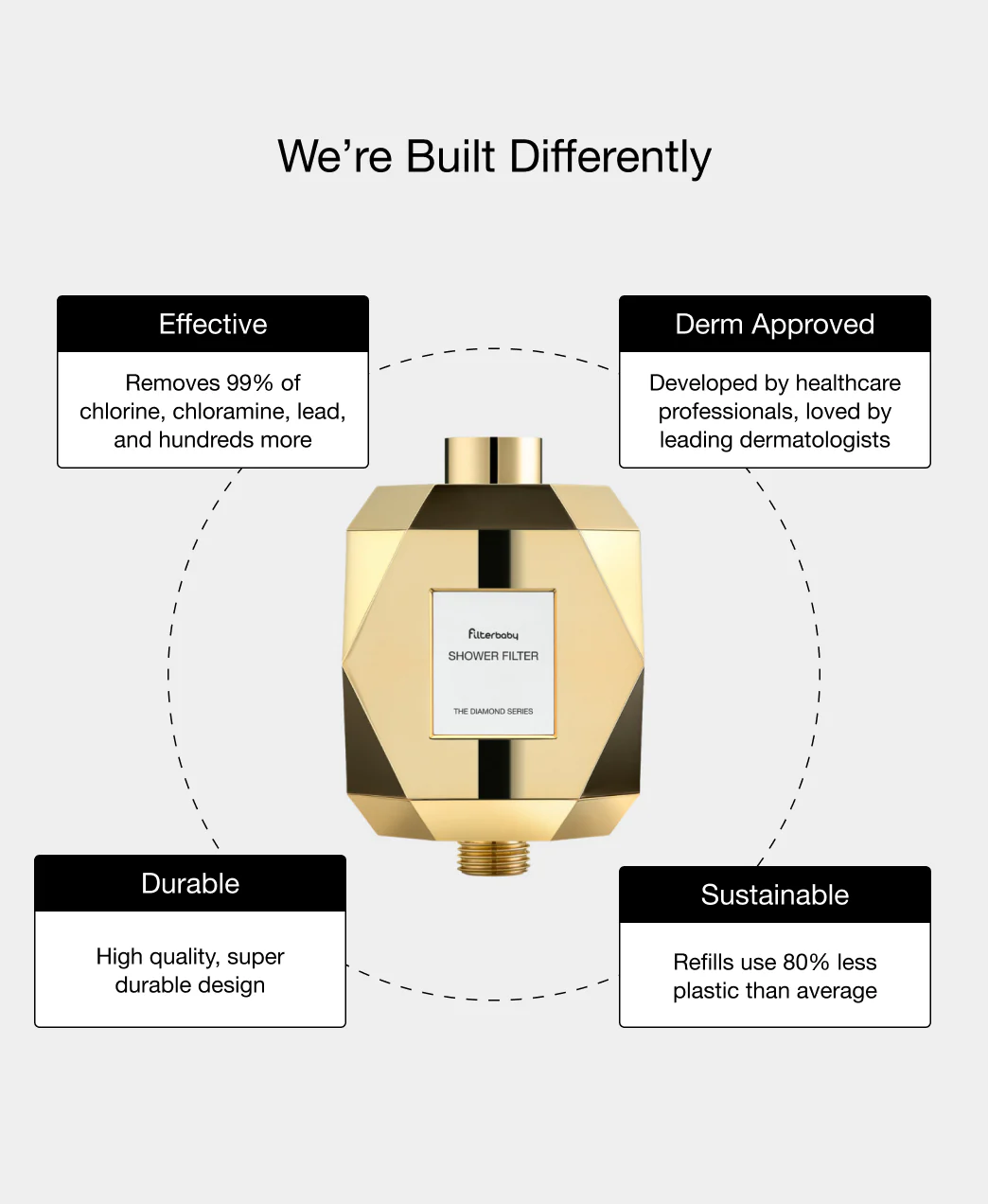 Filterbaby Diamond Series Shower Filter (2-Pack) - Image 26