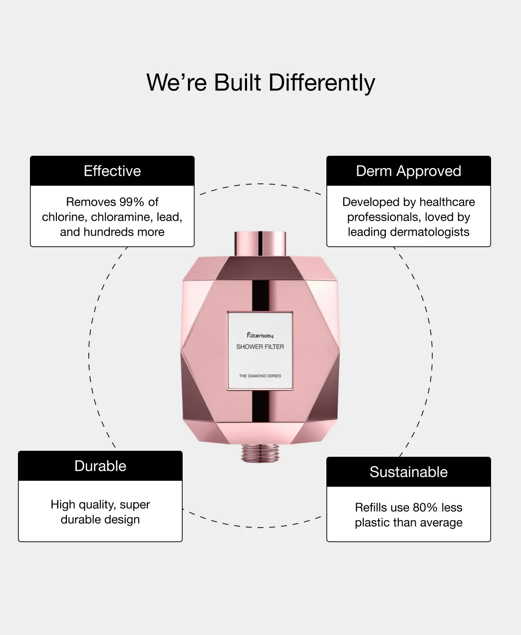 Filterbaby Diamond Series Shower Filter (2-Pack) - Image 27