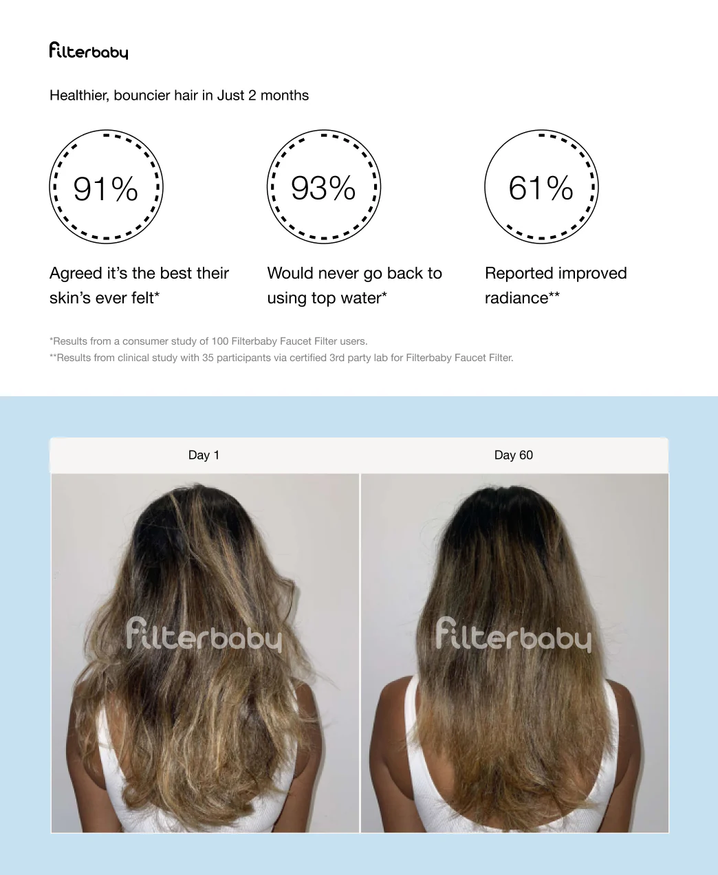 Filterbaby Diamond Series Shower Filter (2-Pack) - Image 37