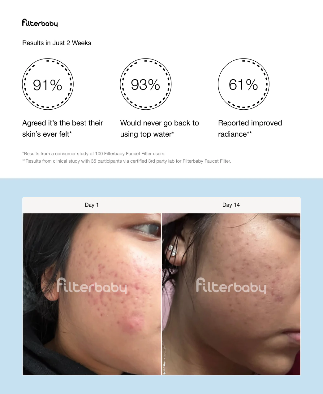 Faucet + Diamond Series Shower Filter Bundle - Image 40