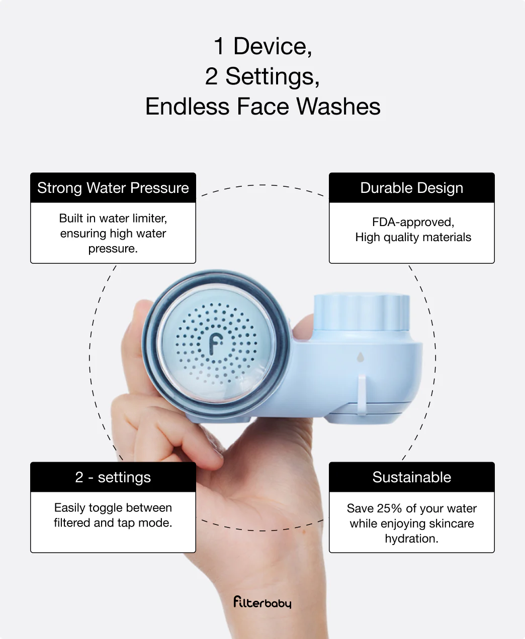 Faucet + Diamond Series Shower Filter Bundle - Image 30