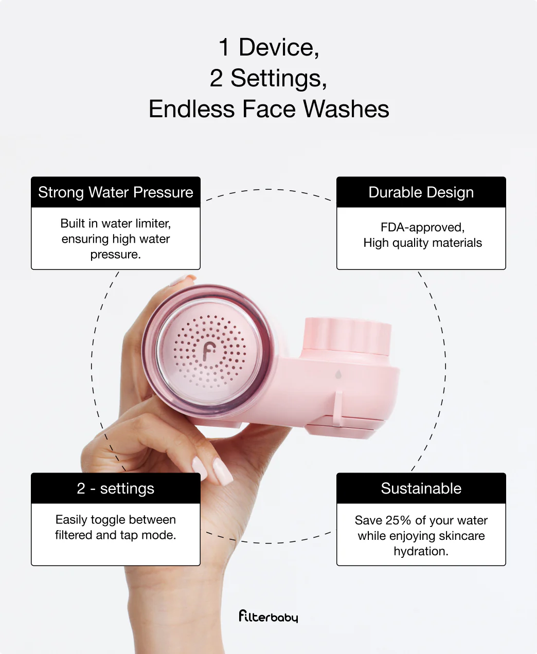 Filterbaby Skincare Faucet Filter 2.0 - Image 9