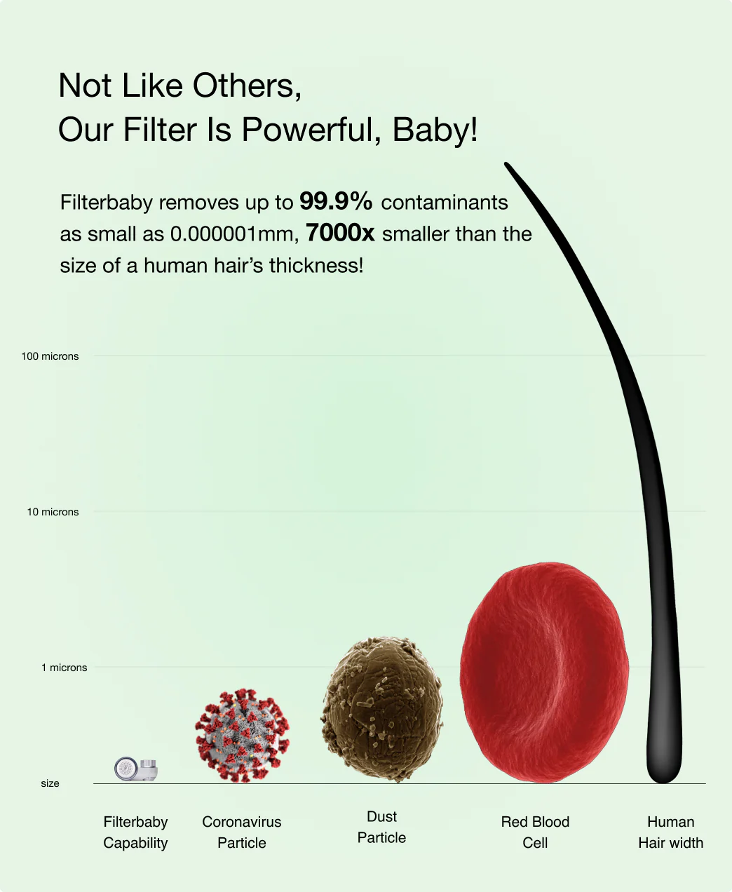 Filterbaby Skincare Filter 2.0 - Image 38