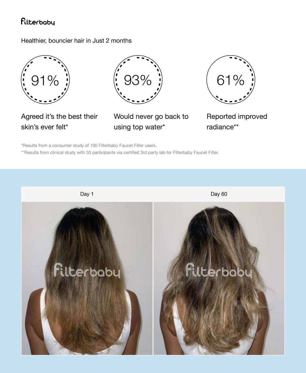 Get Filterbaby Pro Series Titanium Aluminum Shower Filter - Image 34