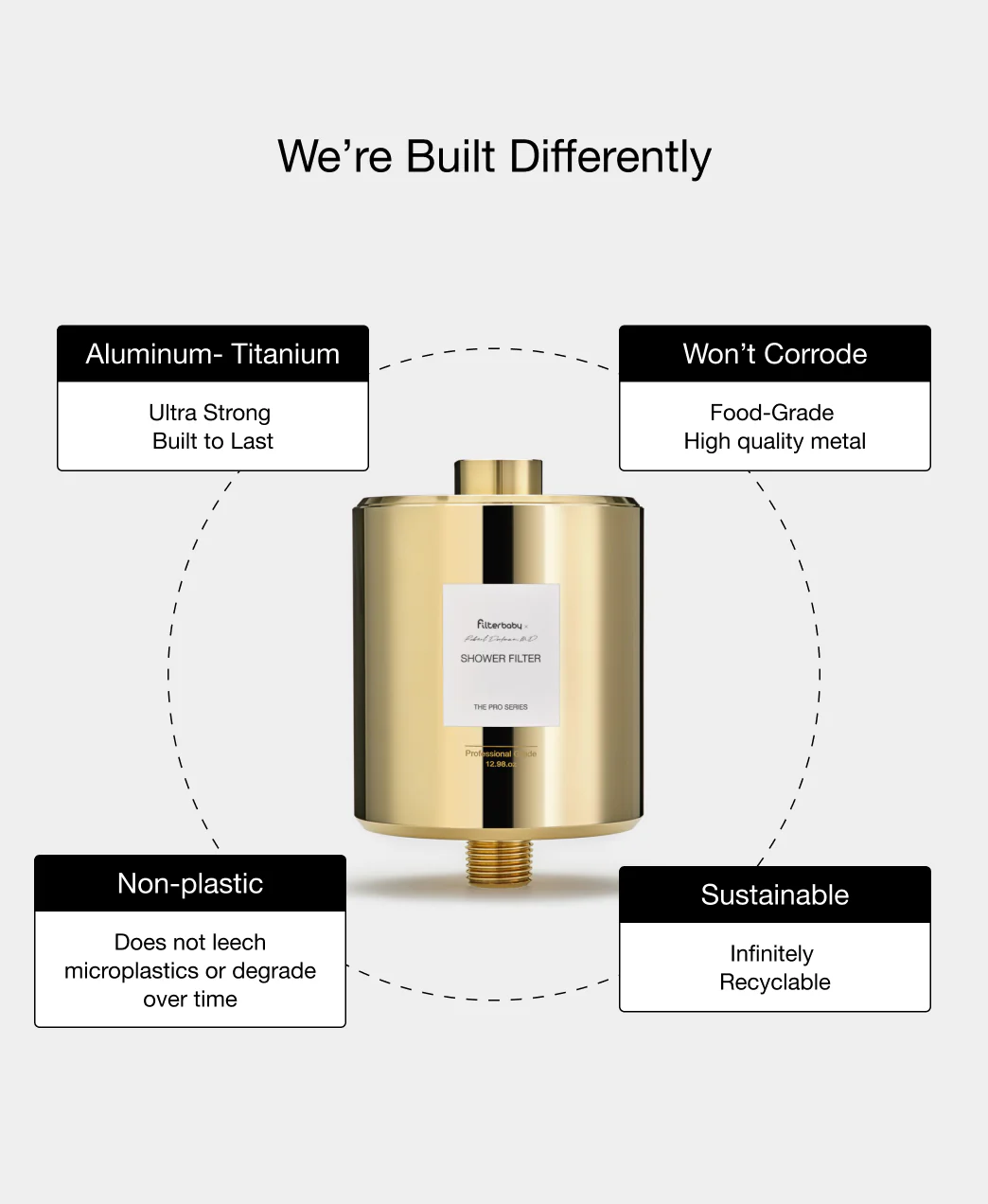 Filterbaby Pro Series Titanium Aluminum Shower Filter (2-Pack) - Image 27