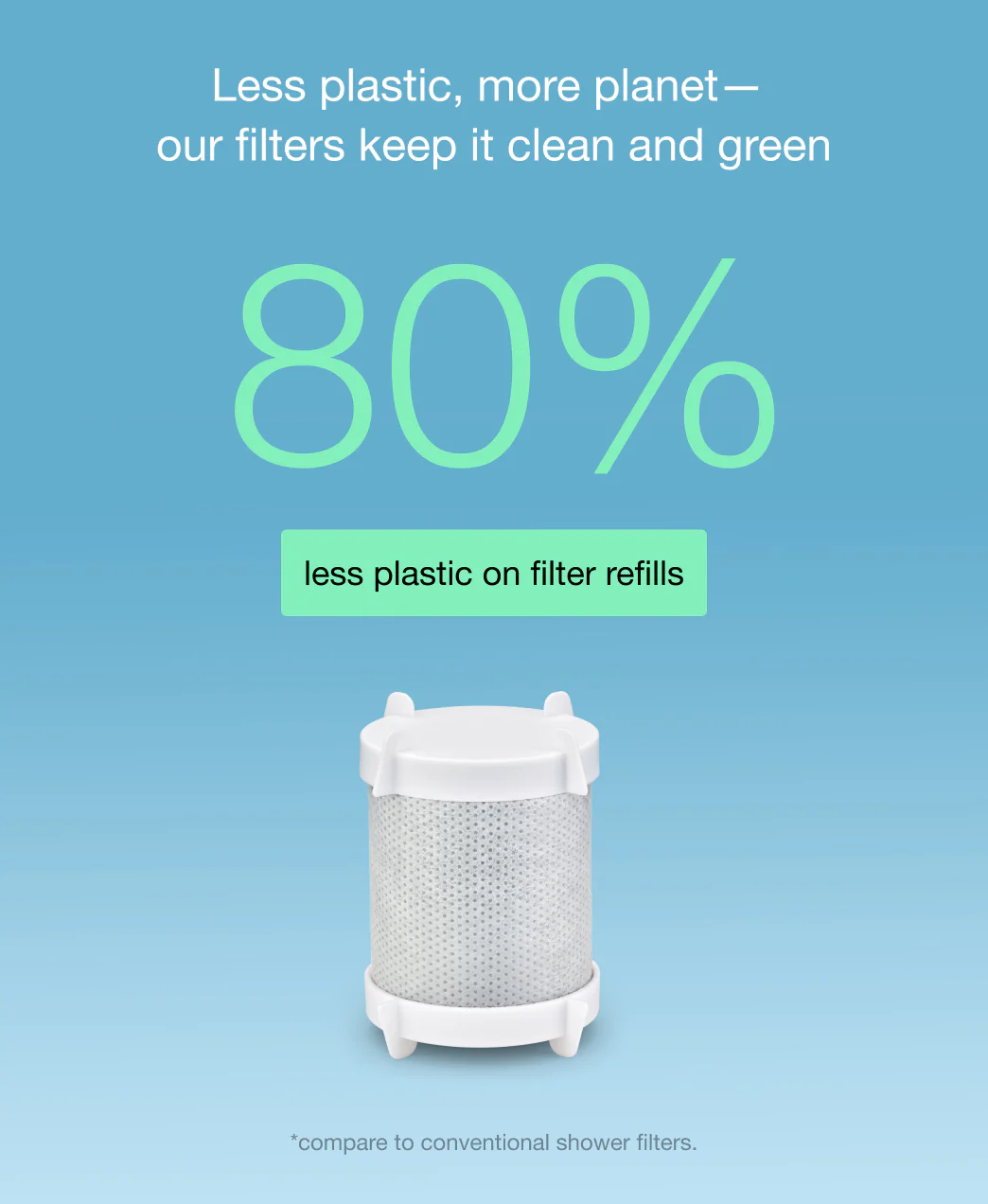 Filterbaby Pro Series Titanium Aluminum Shower Filter (2-Pack) - Image 52