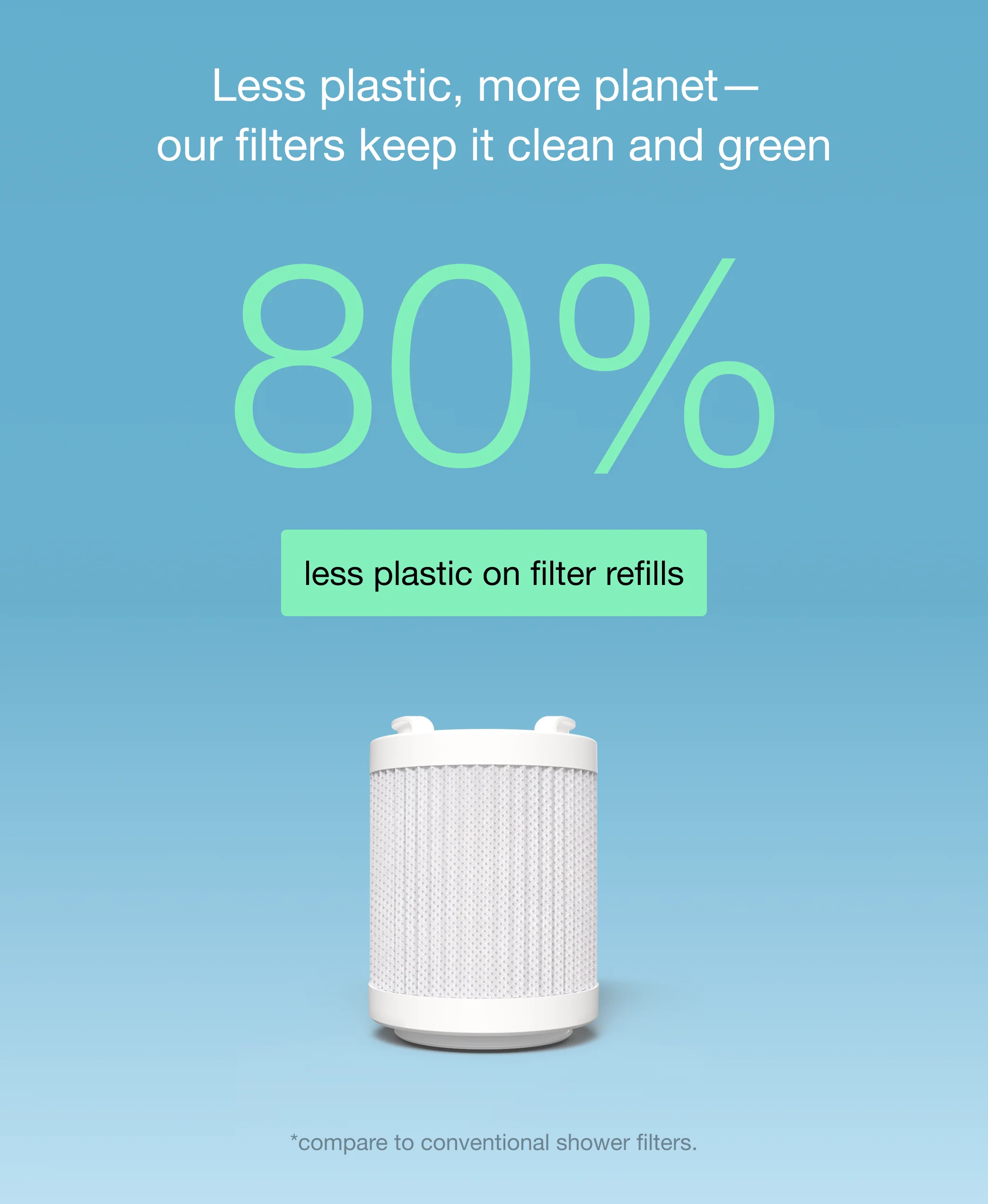 Pro Series Shower Refill - Image 3