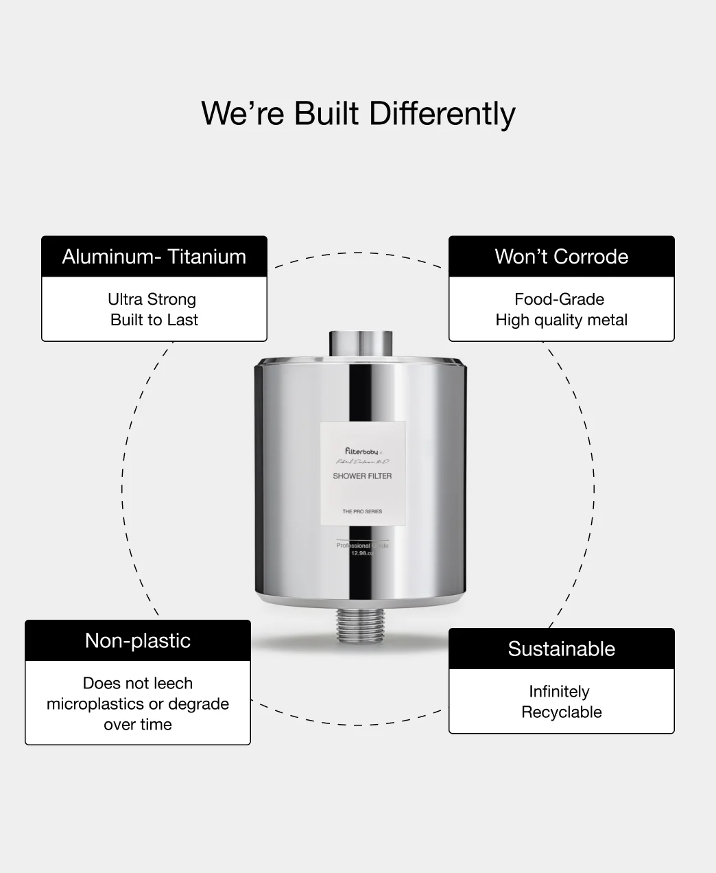 Filterbaby Pro Series Titanium Aluminum Shower Filter (2-Pack) - Image 26