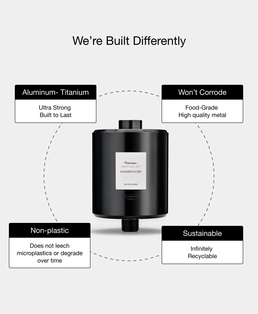 Filterbaby Pro Series Titanium Aluminum Shower Filter (2-Pack) - Image 28