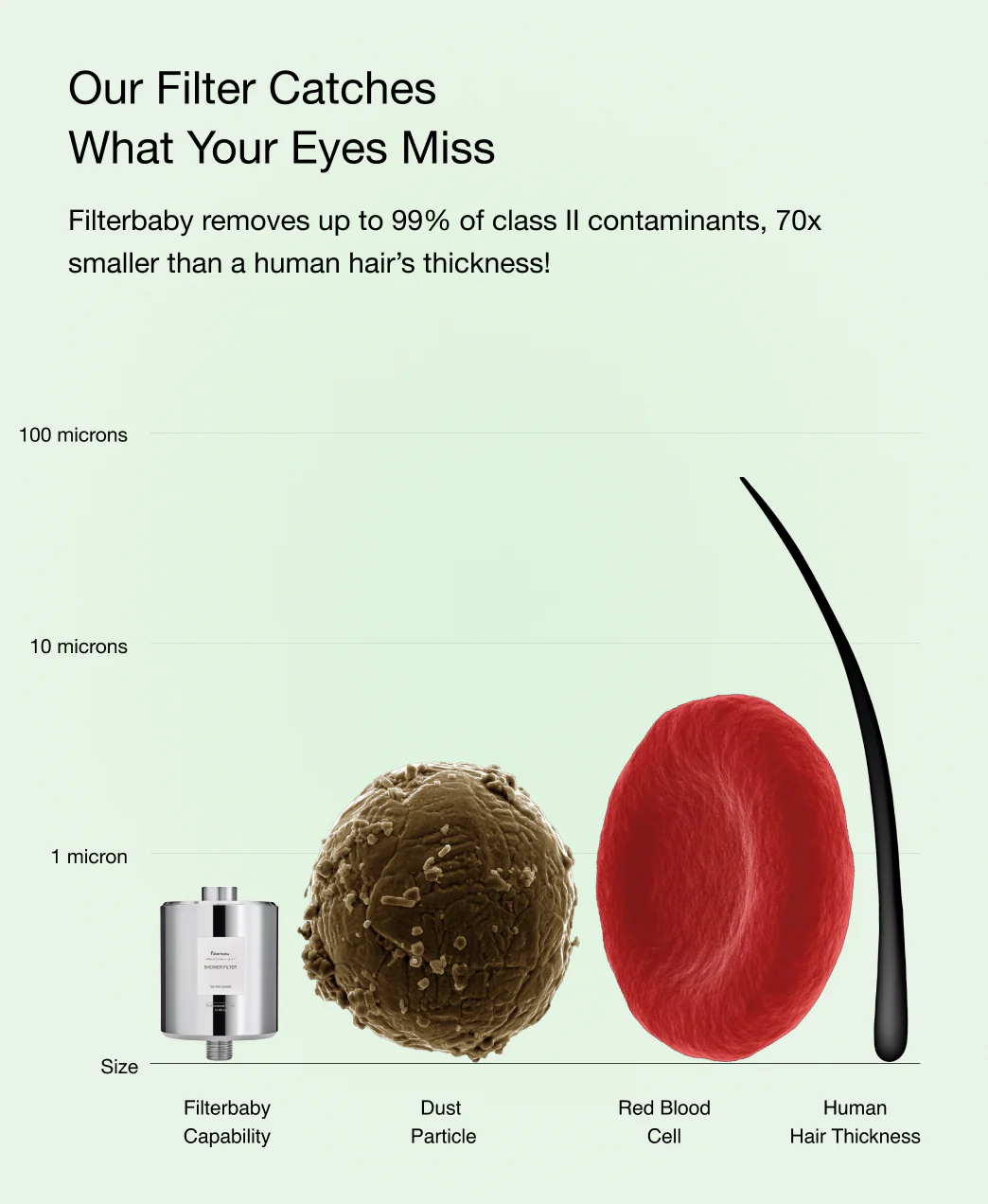 Filterbaby Pro Series Titanium Aluminum Shower Filter (2-Pack) - Image 31