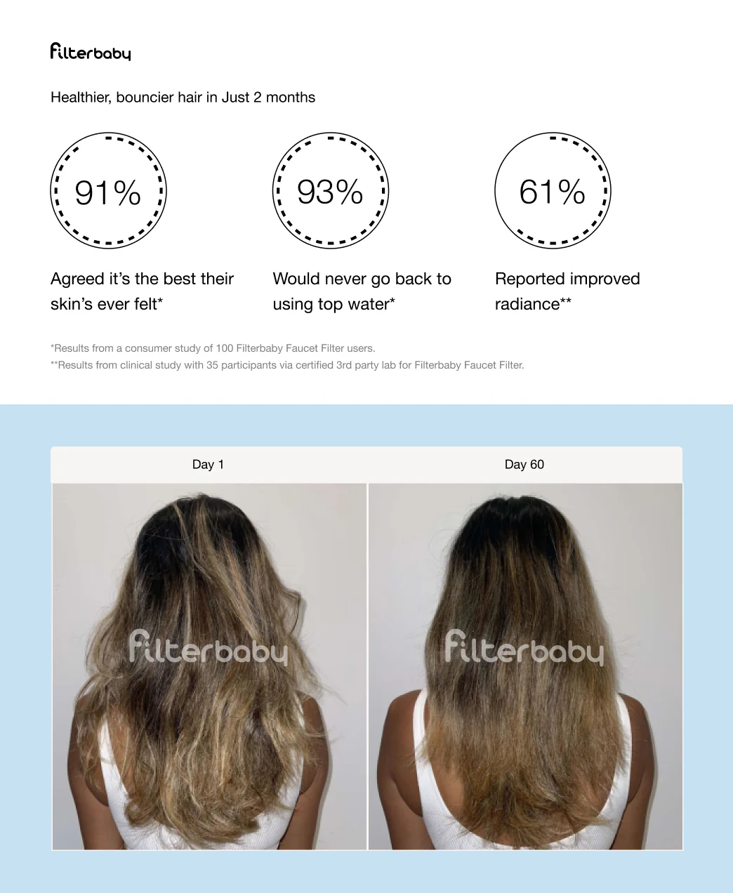 Filterbaby Pro Series Titanium Aluminum Shower Filter (2-Pack) - Image 42