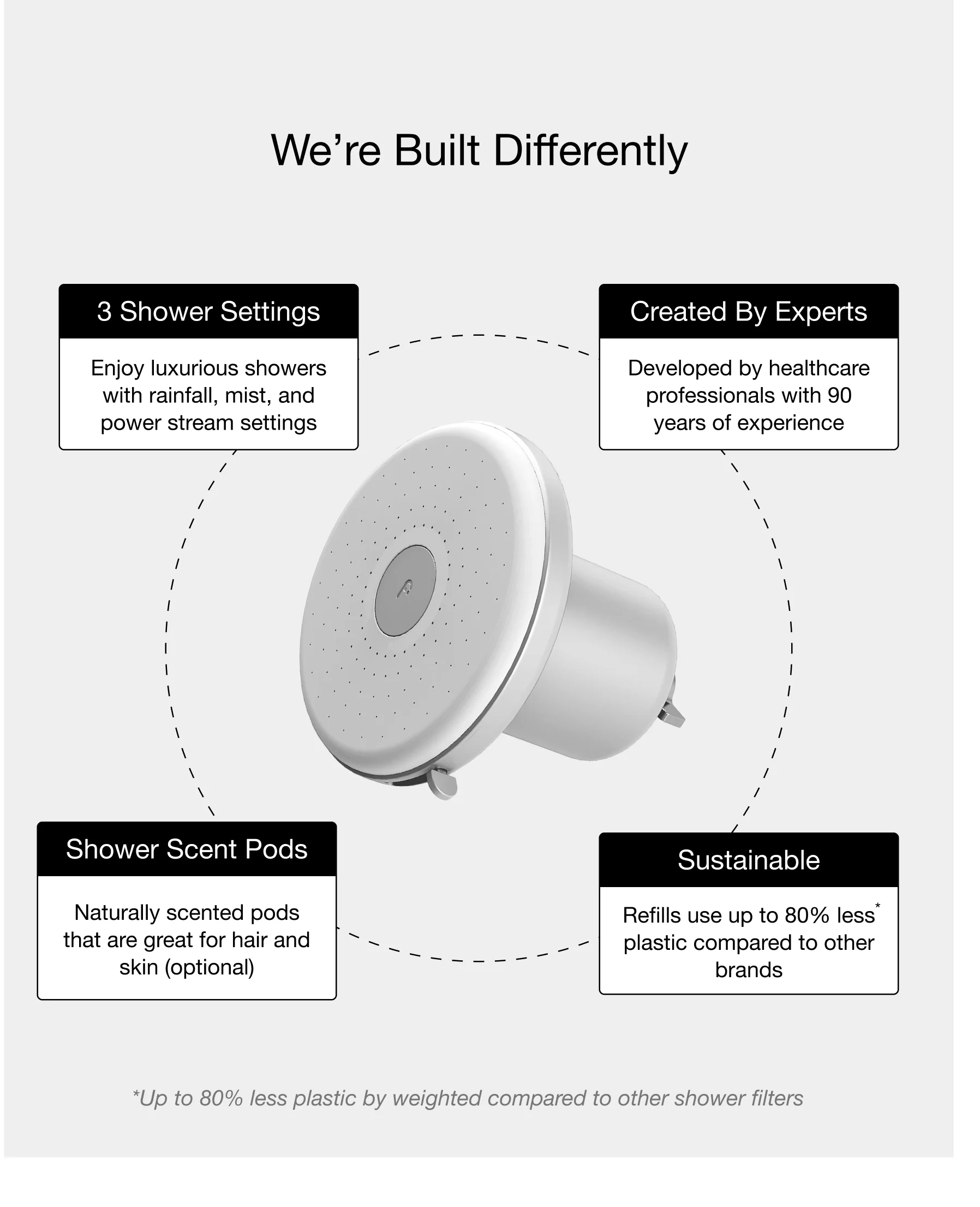 Filterbaby Showerhead Pro - Image 10