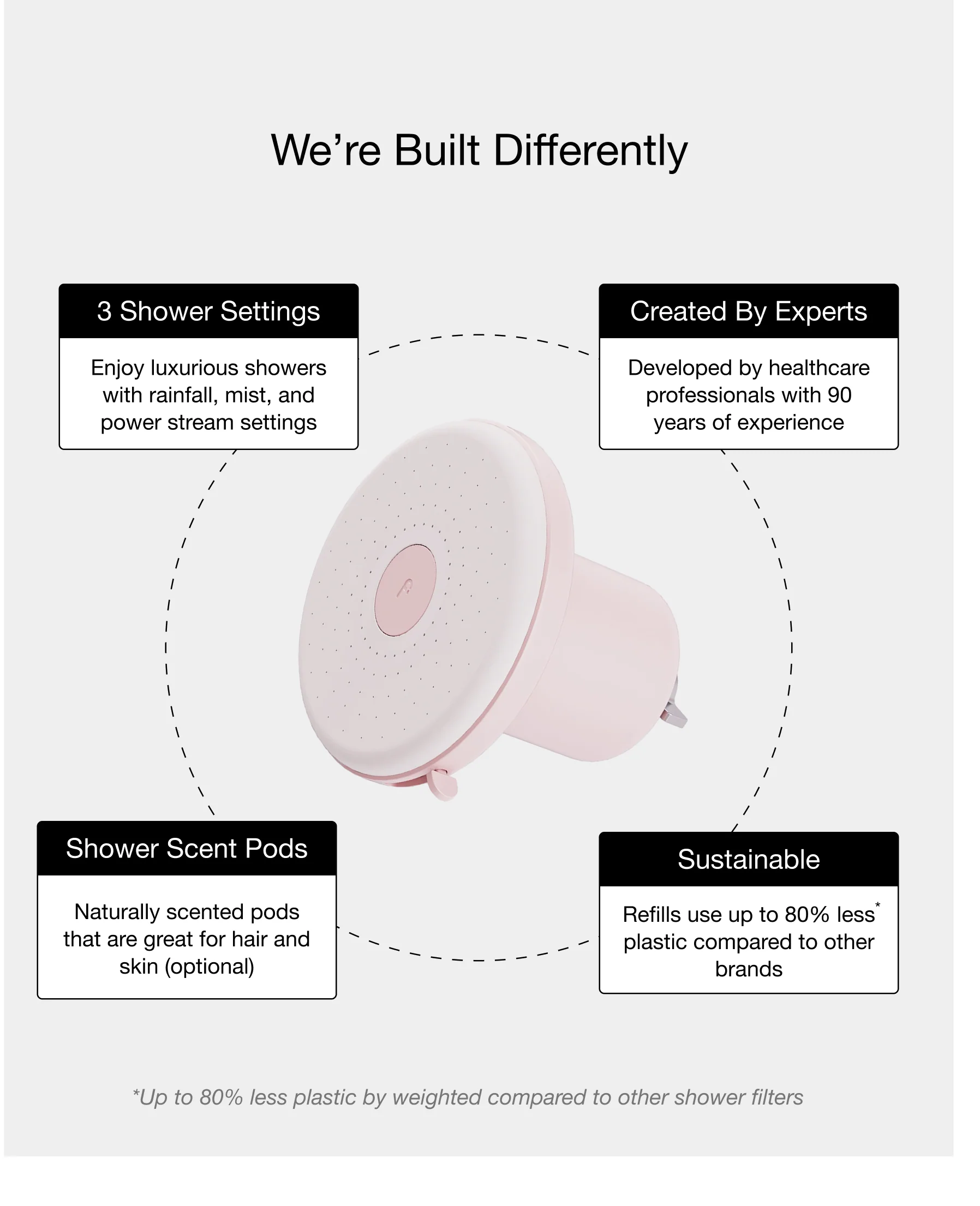 Filterbaby Showerhead Pro - Image 12