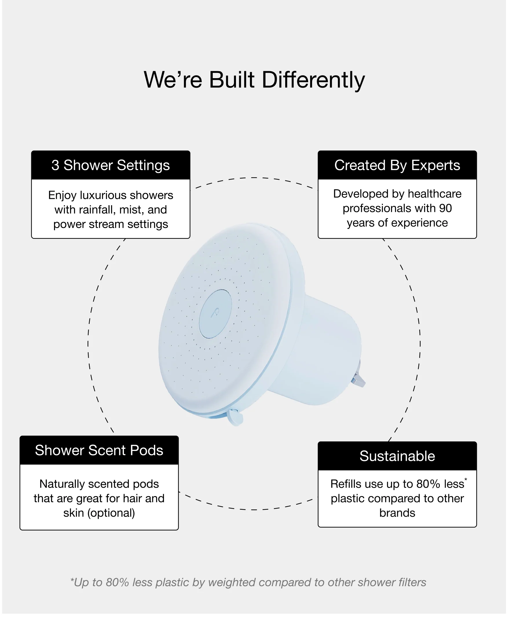 Filterbaby Showerhead Pro - Image 13