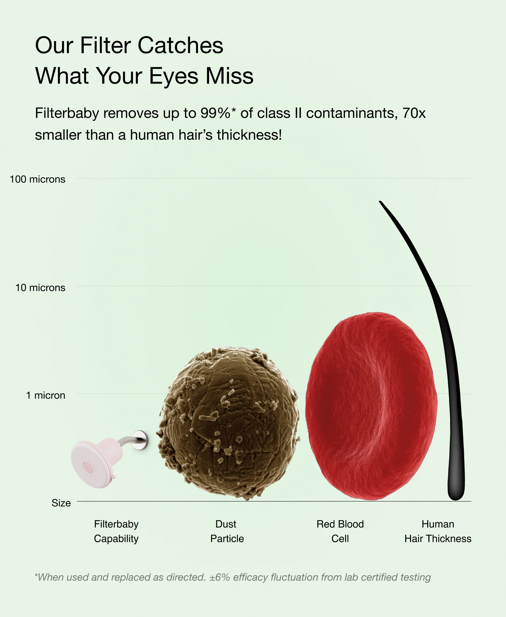 Filterbaby Showerhead Pro - Image 18