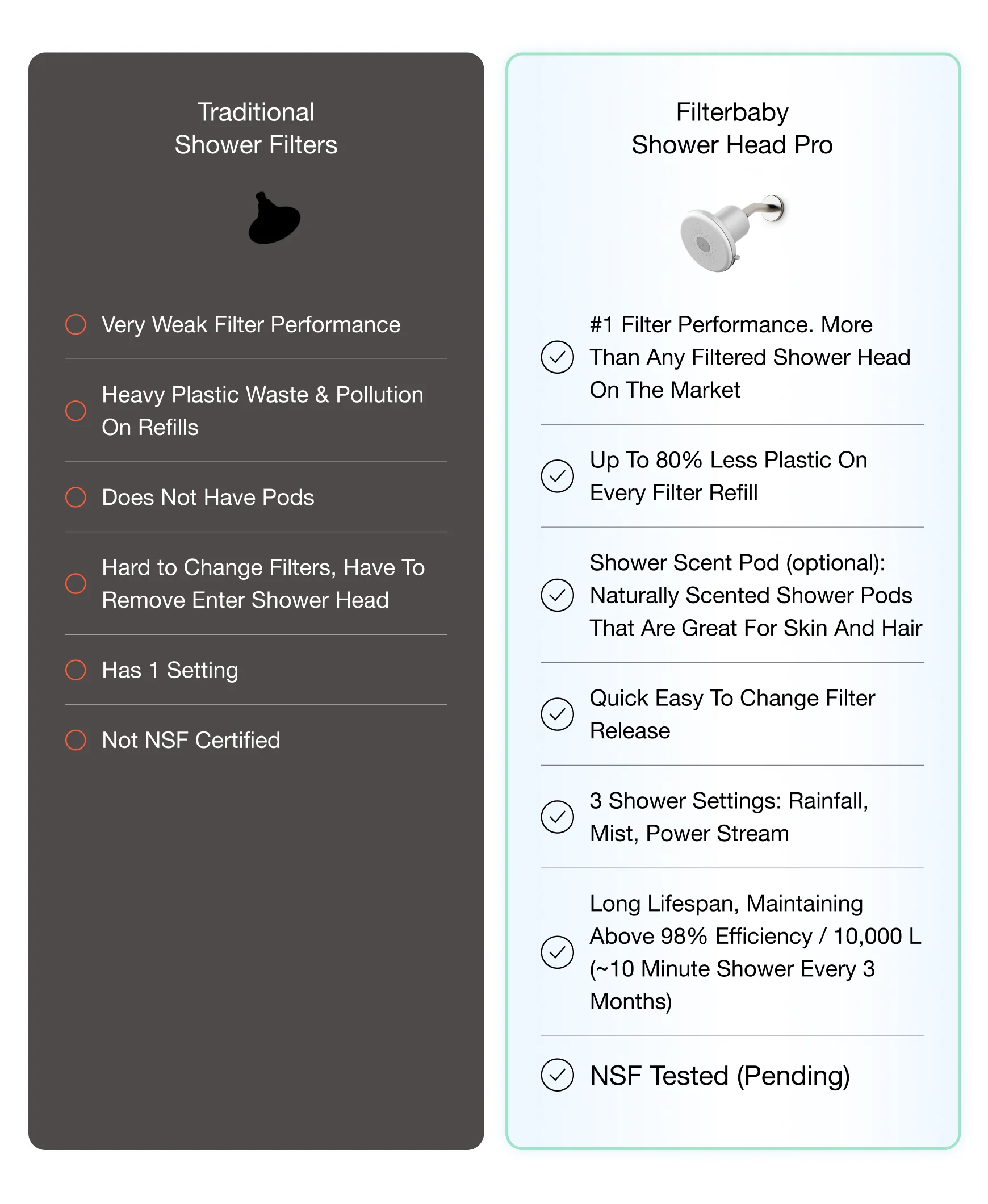 Filterbaby Showerhead Pro - Image 46