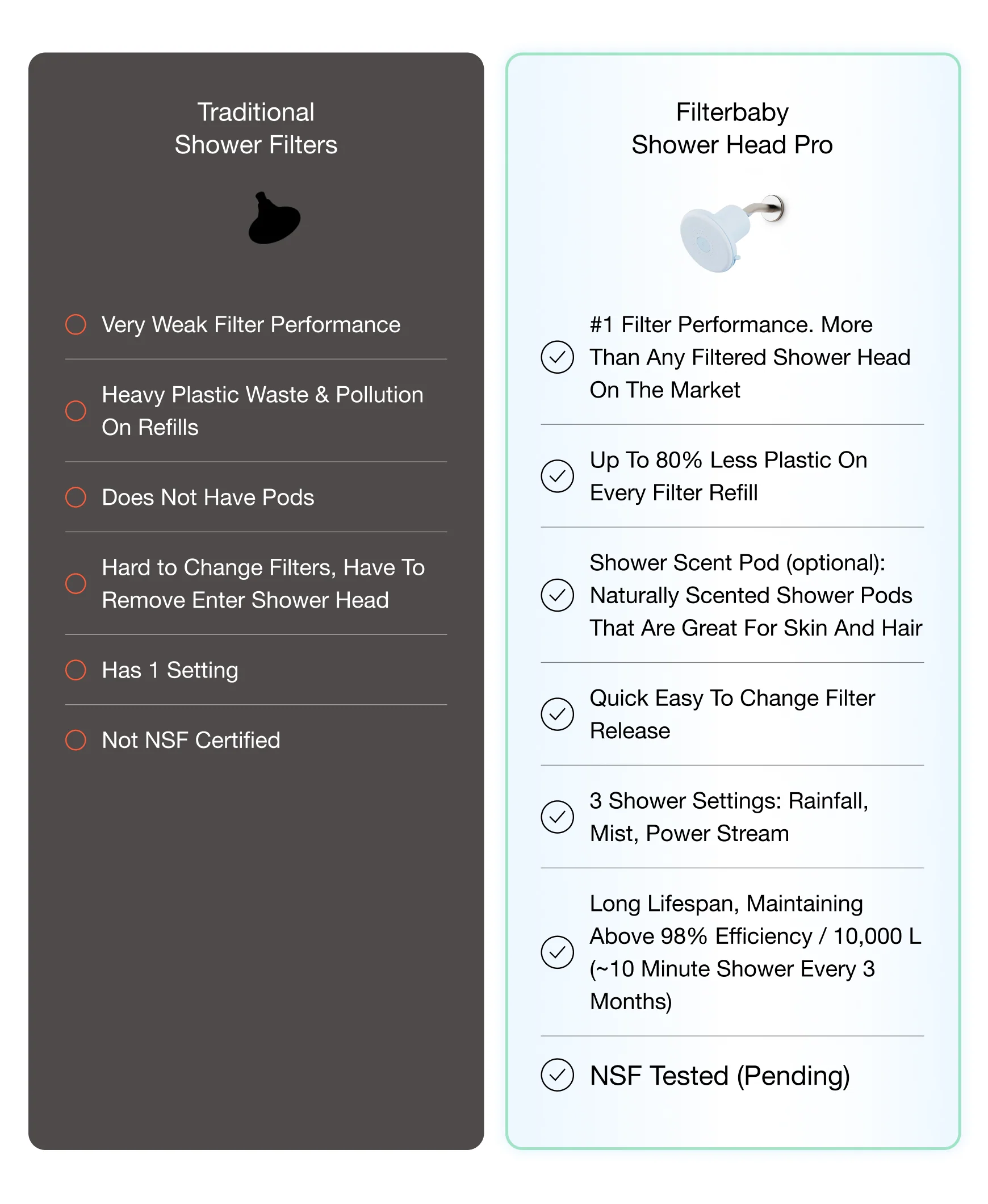 Filterbaby Showerhead Pro - Image 48