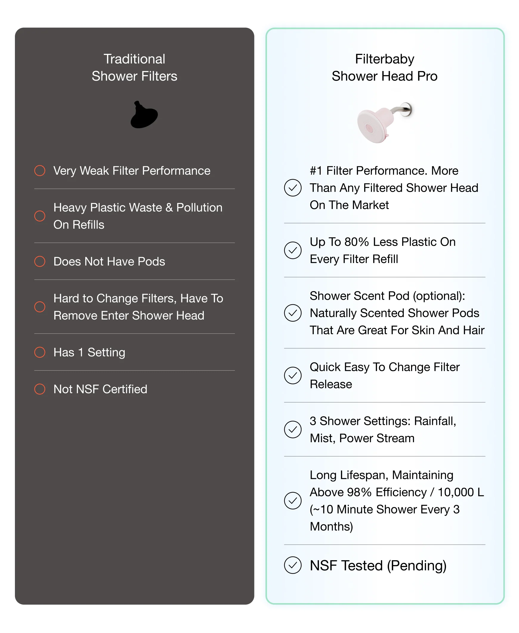 Filterbaby Showerhead Pro - Image 49