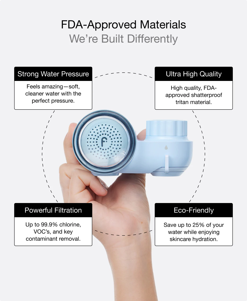 Filterbaby Skincare Filter 2.0 - Image 30