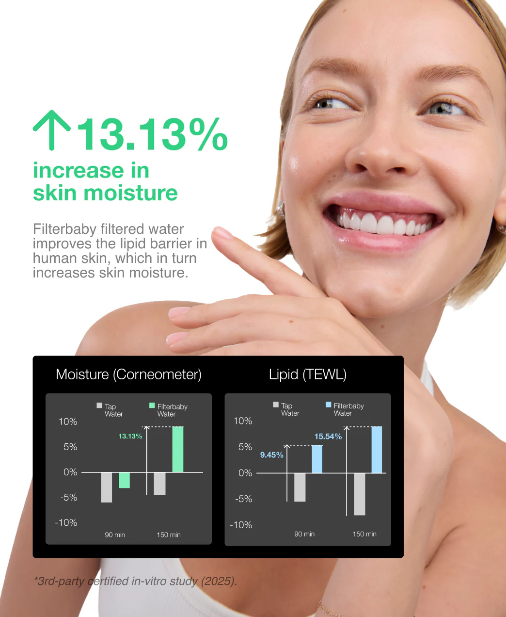 Filterbaby Skincare Filter 2.0 - Image 37